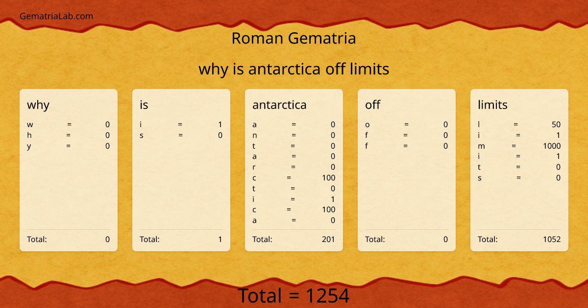 why is antarctica off limits in roman Gematria